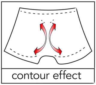 Diagram över Herrboxers med Dubbel Dragkedja i wetlook-material, med pilar som markerar formande konturer och "kontureffekt" nedan.